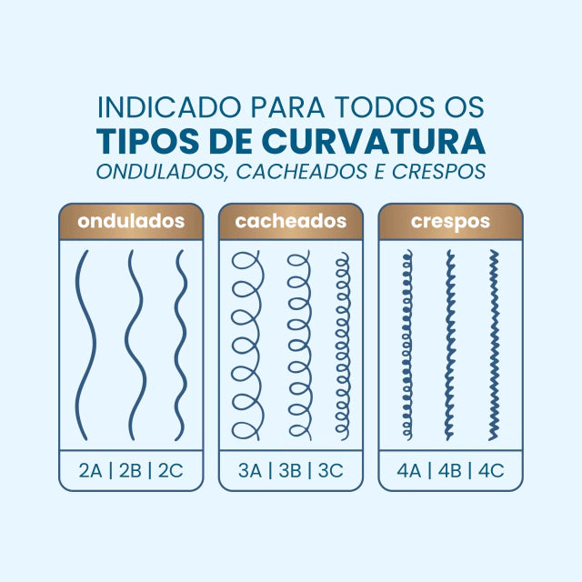 Máscara Para Cachos Extreme Power 1kg - Prohair