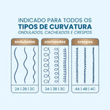 Máscara Para Cachos Extreme Power 1kg - Prohair